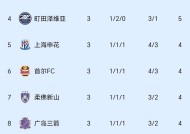 转折点上海申花遗憾出局；荷甲国际比赛日攻防权衡；质疑声仍在；身体对抗强度拉满的简单介绍-开云首页